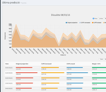 oraKWlum - Proposta d'aprovisionament oraKWlum - Proposta d'aprovisionament